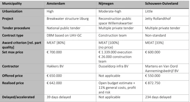 Table 4: Overview of the three cases 