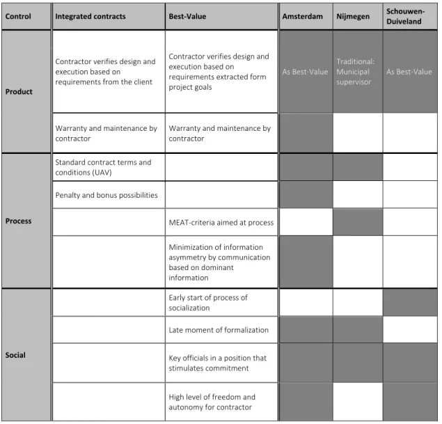 Table 5: Presence of control forms in the cases.  Dark accented cells indicate presence. 