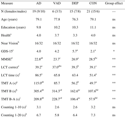 Table 1 Numbers of Participants Whose Enumeration Data were Included in Experiment 1, 