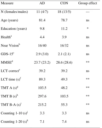 Table 2 Numbers of Participants Whose Enumeration Data were Included in Experiment 2, 