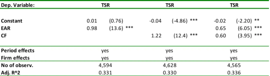 Table 3: Base-case regressions 