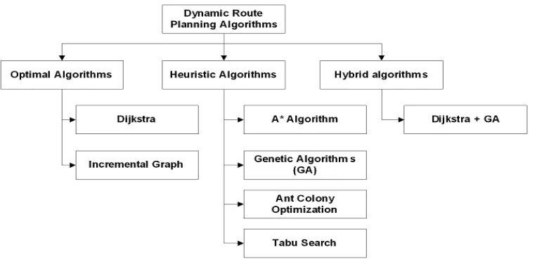 Fig. no. 1: Classiavailable solutions. solution that has qualities close to those of the global optimal one