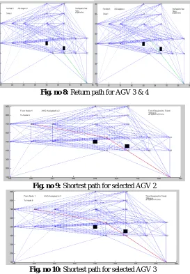 Fig. no 8: Return path for AGV 3 & 4  