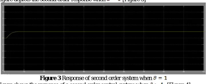 Figure 1 Uncontrolled response when  