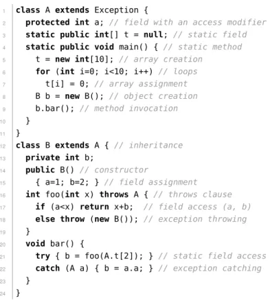 Figure 2.1.: An example Jinja+ program (in Java-like notation).