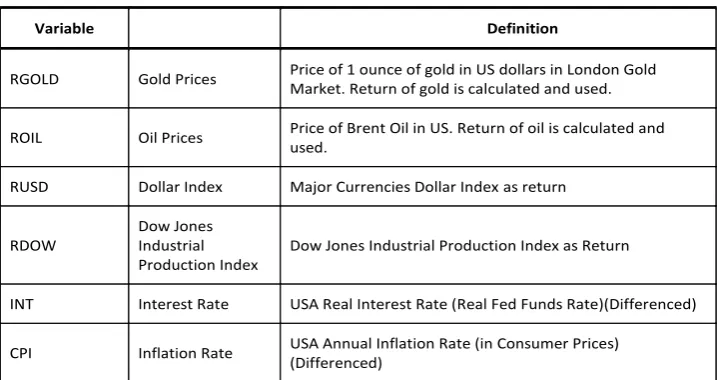 Table 1: Data Set 