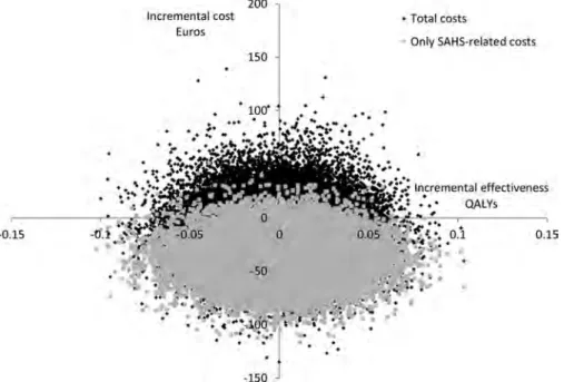 Figure 3 Cost-effectiveness acceptability curve showing the cost-effectiveness probabilities for telemedicine-based follow-up by different degrees of willingness to pay for QALYs