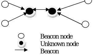 Figure 1. Atomic multi-lateration[10]  