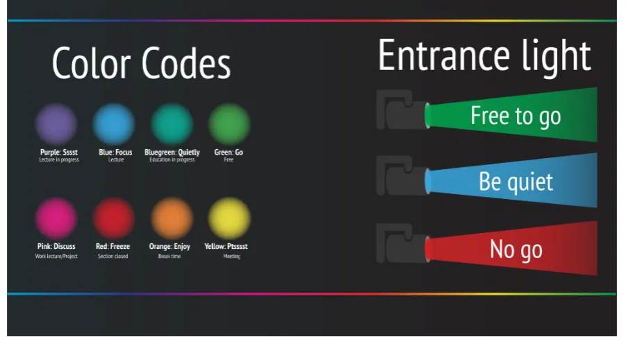 Figure 3.3: Chosen colors and their behavior indication