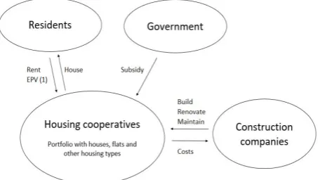 Figure 1. Example of a social renting house renovated to a  NoM social renting house. On the left side, the original social renting houses can be seen (Sacon, 2016)