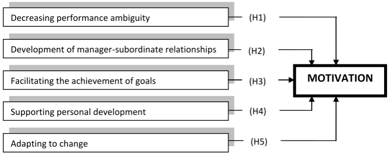 Figure 3: The Overall Research Framework 