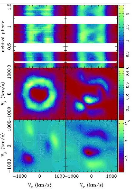 Figure 10. Hα modulation map. The observed data (top left) are well-reproduced by the ﬁtted data (top right)