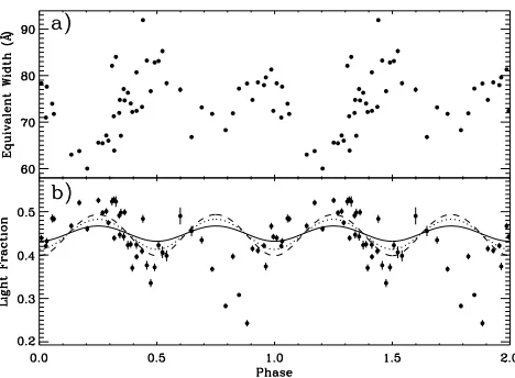 Figure 4b shows the secondary light fraction07 cos(4andtions of 7 per cent, and that the disc is constant in time.Since the disc contributes 56 per cent of the light, it shouldbe roughly 22 per cent brighter than the secondary