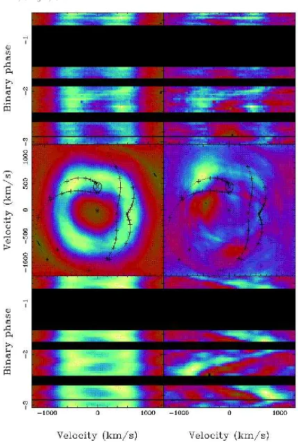 Figure 6. Hα Doppler maps. Notice in the middle left panel that the bright spot is located between the gas stream trajectory and theKeplerian velocity of the disc along the stream, and the brighter crescent-shaped features.