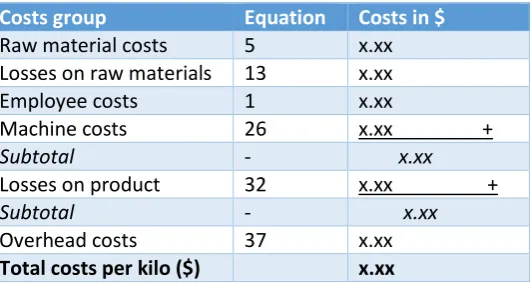 Table 11: Calculated costs of '‘Product Y’' 