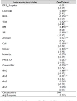 Table 7: Multiple regression results based on the initial bond yield spread sample and the effect of the term structure effect  of the credit spreads 