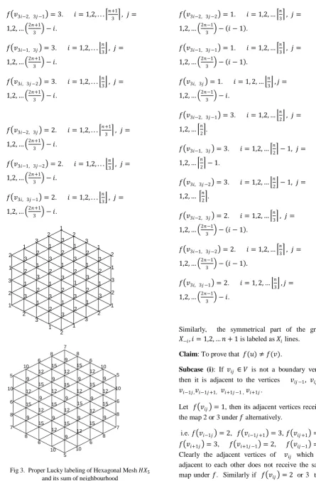 Fig 3.  Proper Lucky labeling of Hexagonal Mesh 