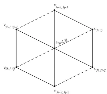 Fig 5.  Sum of neighbourhood of 