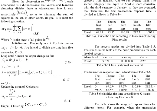 Table 3-4 Divide the time according to K-means clustering Final results 