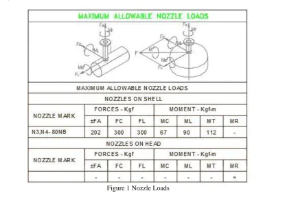Figure 1 Nozzle Loads 