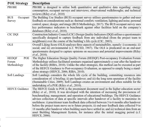 Table 2 - POE Strategies 