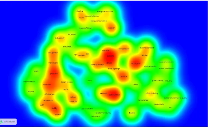 Figure 2 - Density Visualisation of Key Terms and Phrases within the POE BOK 
