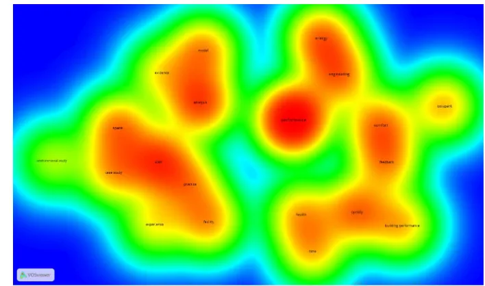 Figure 5 - Term Density Map of POE and Process Bibliometric Data 