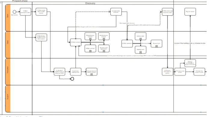 Figure 3: Current interaction process (1) 