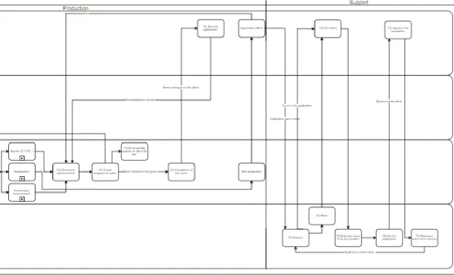 Figure 4: Current interaction process (2)