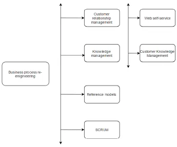 Figure 7: Theoretical model 