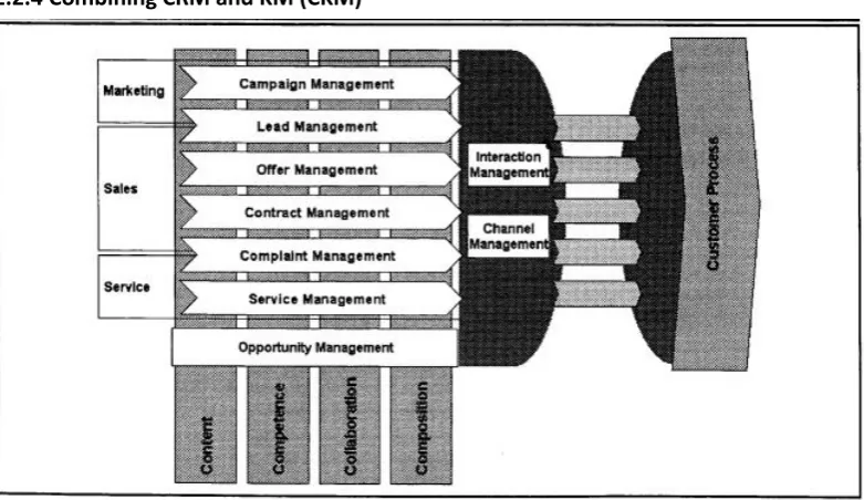 Figure 8: CKM-model (Gebert, Geib, Kolbe, & Brenner, 2003) 