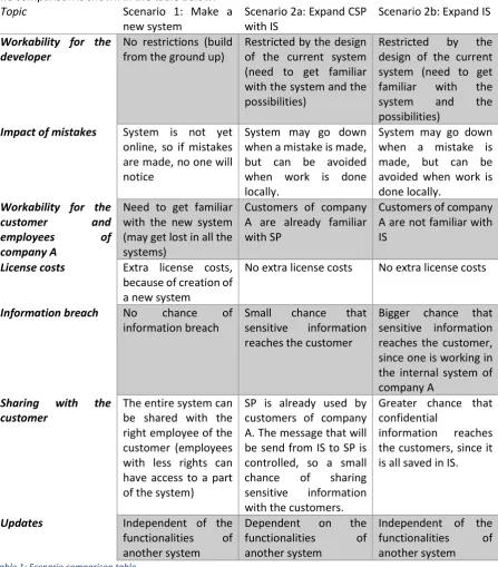 Table 1: Scenario comparison table 