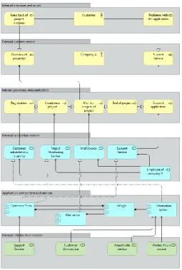 Figure 12: Architecture of the application 