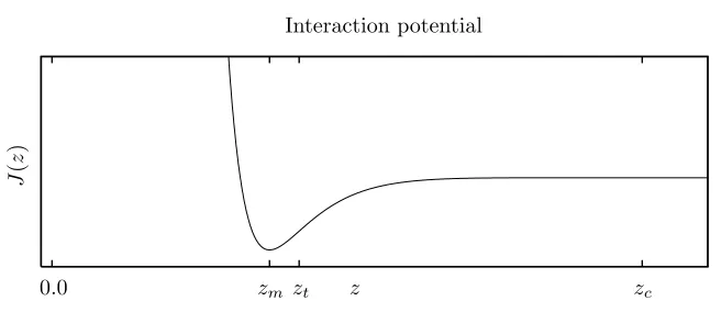 Figure 1. The shape of the atomistic interaction potentials with cut-oﬀ radius zc.