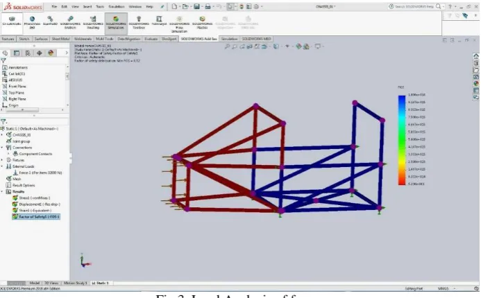 Fig.3  Load Analysis of frame  