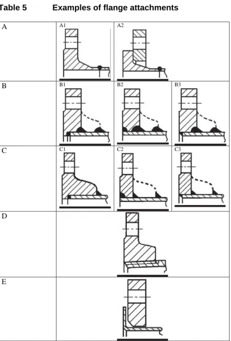 Table 5  Examples of flange attachments 