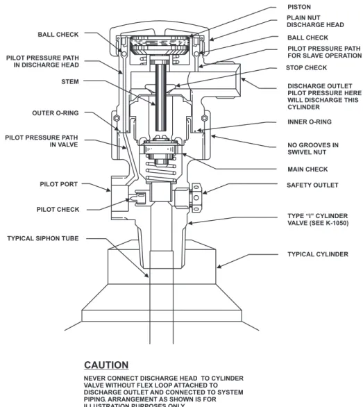 Figure 2-7.  Installation of Plain Nut Discharge Head to Cylinder Valve