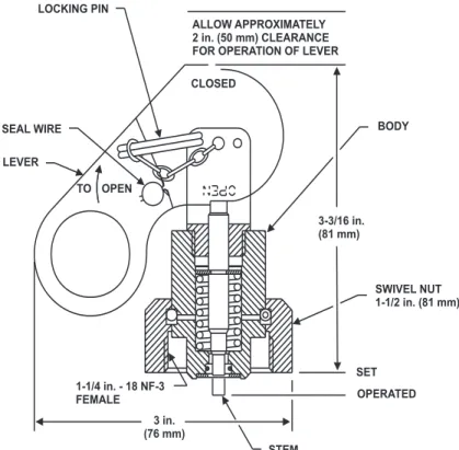 Figure 2-20.  Lever-Operated Control Head