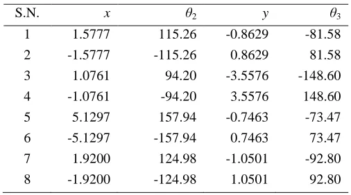 Table 1: Real roots and corresponding absolute Joint angles  