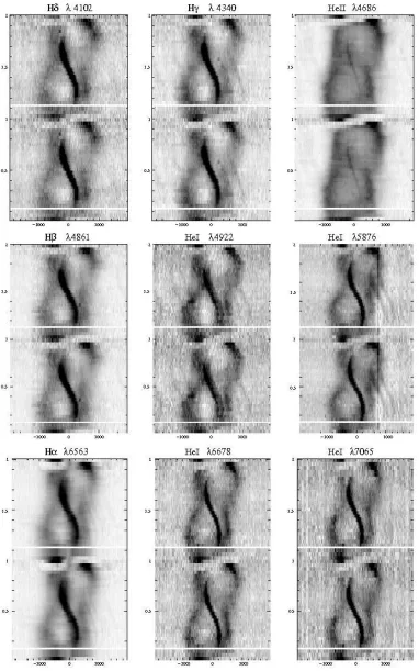 Figure 5: IP Peg spectrograms. The x-axis represents the velocity in km s−the orbital phase