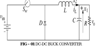 FIG – 02  Switching operation of DC-DC Buck converter 