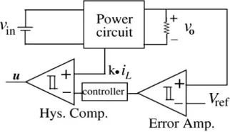 Figure 3: voltage hysteresis control