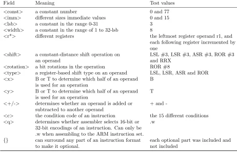 Table 5.1: Instruction operand ﬁelds and tested values