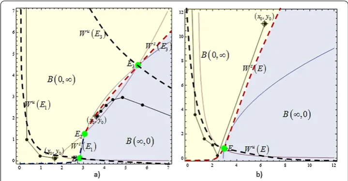 Figure 1 (a) Visual illustration of Theorem 17. (b) Visual illustration of Theorem 18.