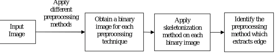 Figure 2 (a)                 (b) Counter examples to the three Requirements. 
