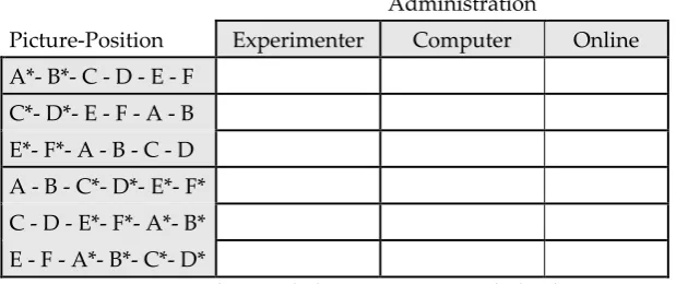 Table 1: Design of the study 