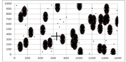 Figure 1 Target area & targets