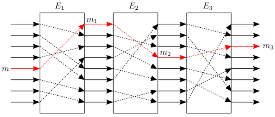 Figure 3.3: Mix-net example.