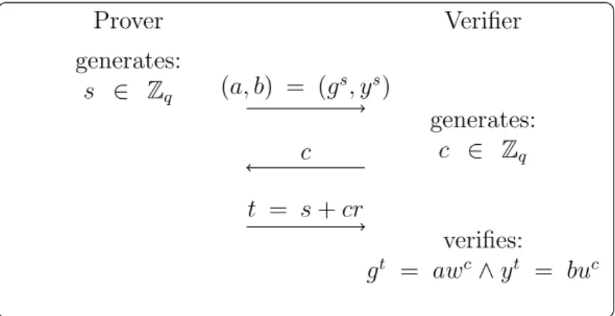 Figure 3.6: Proving the equality of two discrete logarithms.