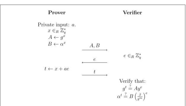 Figure 2.2: Equality Protocol.